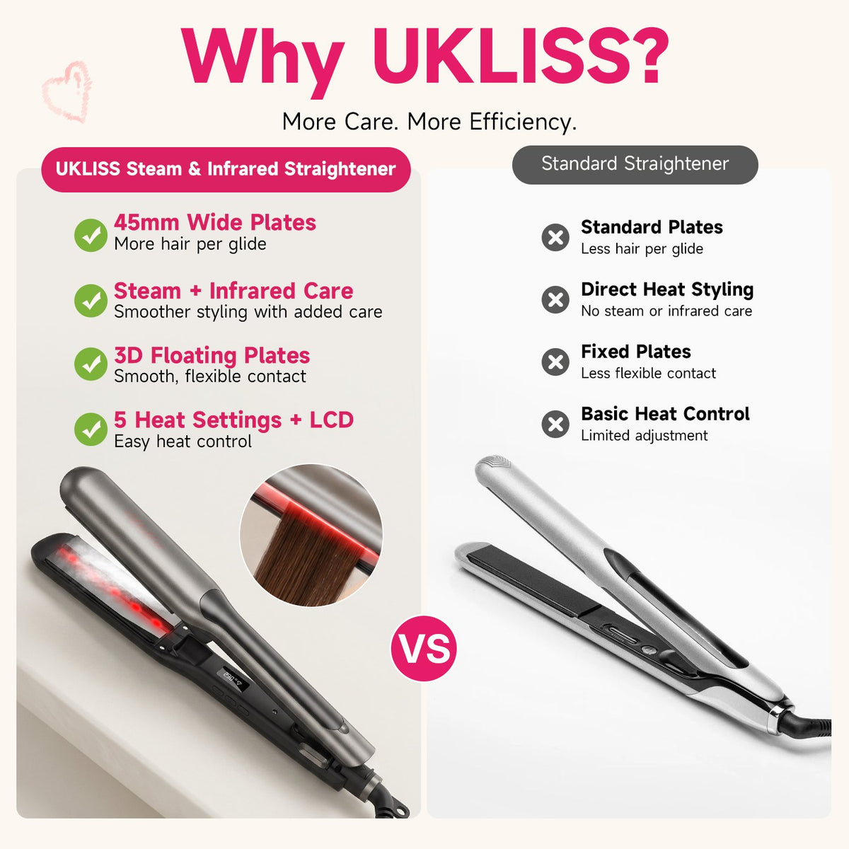 Ukliss LissVapor Steam Hair Straightener