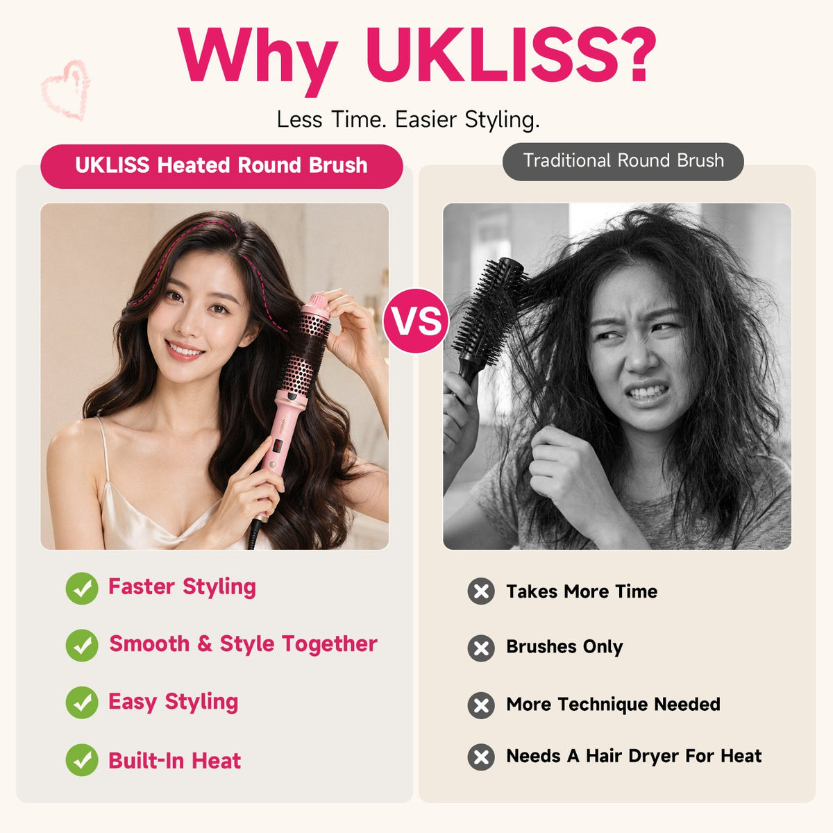 Ukliss Blowout Heated Round Brush