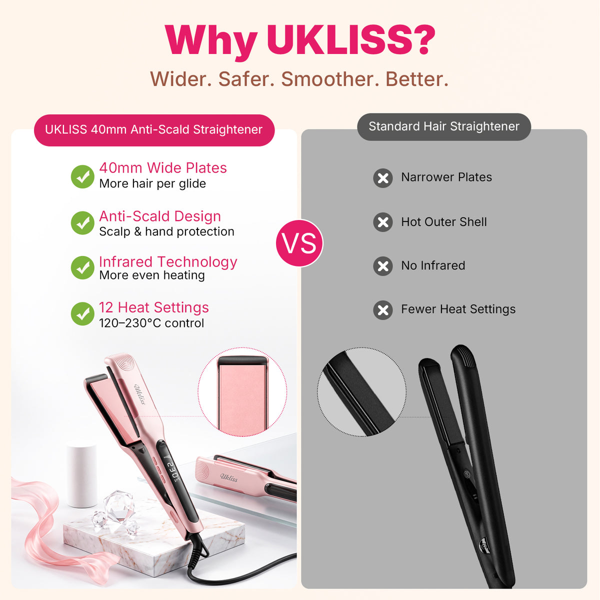 Ukliss Wide Anti-Scald Hair Straightener — Pink